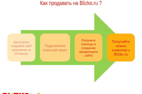 Как зайти на площадку кракен