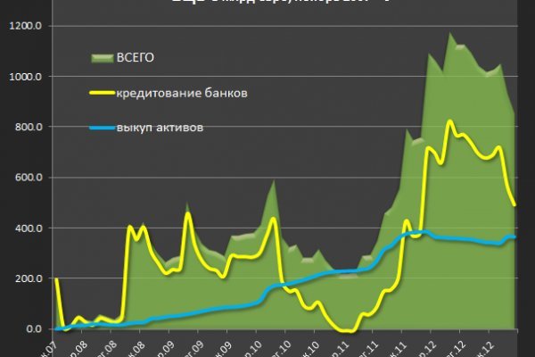 Восстановить доступ к кракену