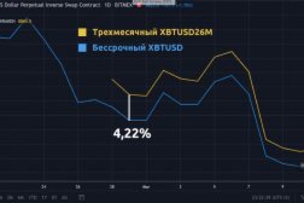 Кракен сайт vtor run