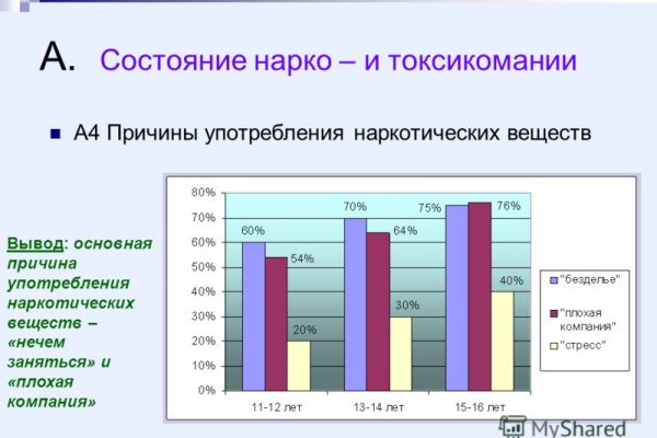 Кракен актуальная ссылка kraken torion net