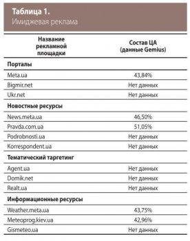 Не получается зайти на кракен